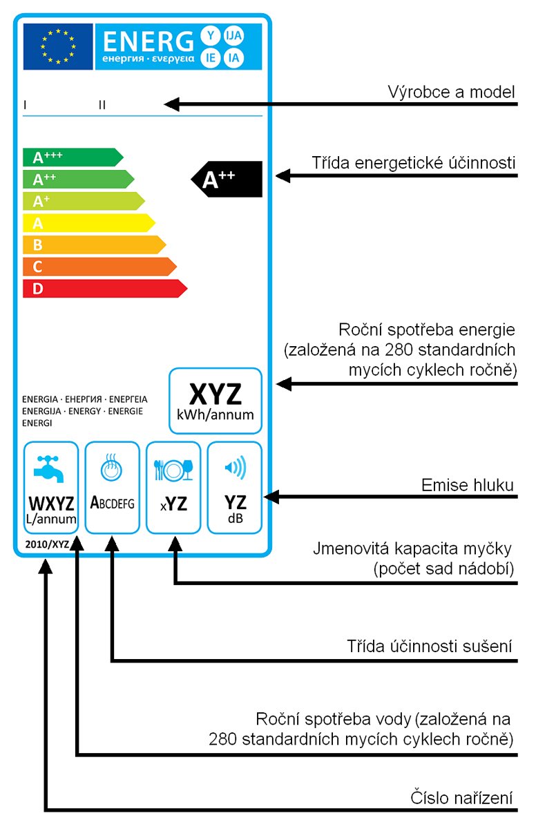 Energetický štítek myčky